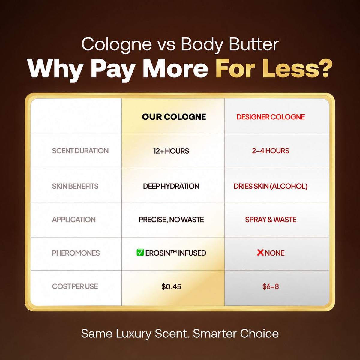 Body Butter Cologne